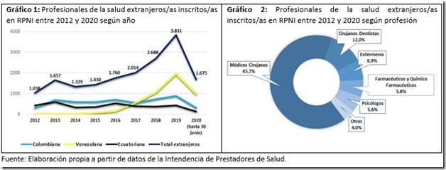 Graf2