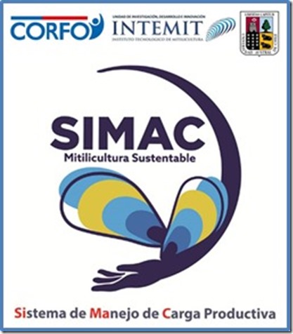 SIMAC