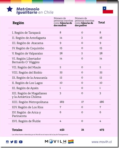 matrimonios-rrss-movilh-2023-3